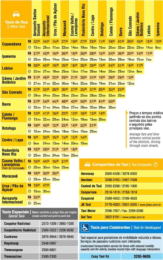 mapa Rio taxi