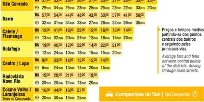 Mapa Rio taxi